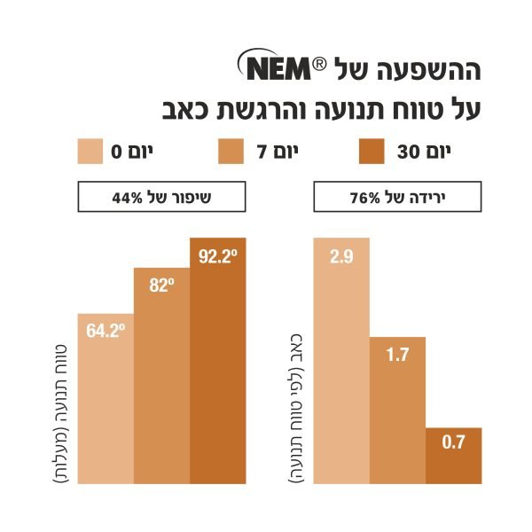 ⁦פוראוור MOVE⁩ – תמונה ⁦3⁩