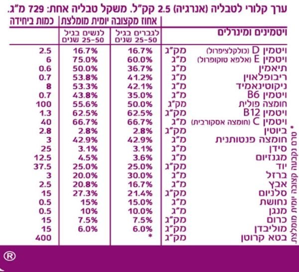⁦פוראוור דיילי⁩ – תמונה ⁦2⁩